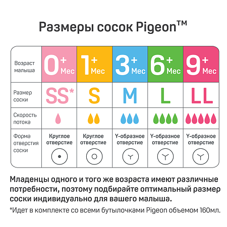 Pigeon Соска из силикона для бутылочки L (6 мес) 2 шт