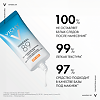 Vichy Mineral 89 Флюид интенсивно увлажняющий  для лица SPF 50+ 50 мл