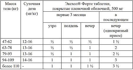 Эксхол Форте таблетки покрыт.плен.об. 500 мг 100 шт