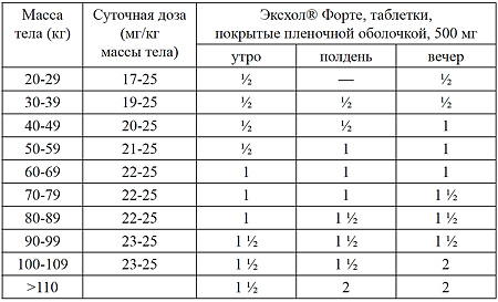 Эксхол Форте таблетки покрыт.плен.об. 500 мг 50 шт
