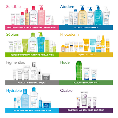 Биодерма (Bioderma) Атодерм/Atoderm Сухое масло для тела 2в1 150 мл 1 шт