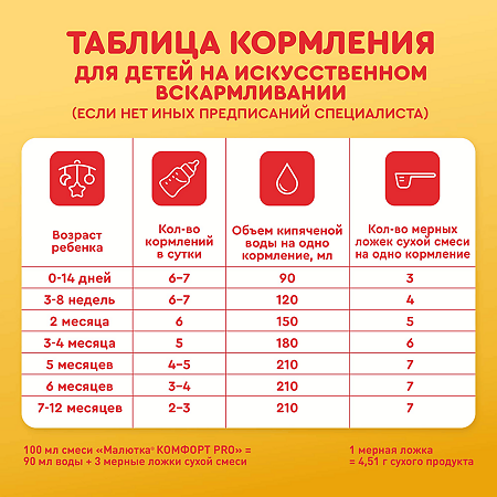 Малютка Комфорт PRO молочная смесь с рождения 0+ 900 г 1 шт