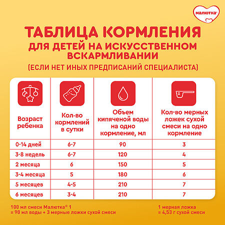Малютка 1 молочная смесь 0-6 мес 900 г 1 шт