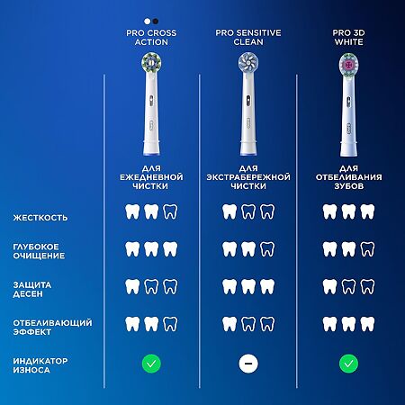 Oral-B Насадка для электрической зубной щетки Oral-B Pro Cross Action 4 шт