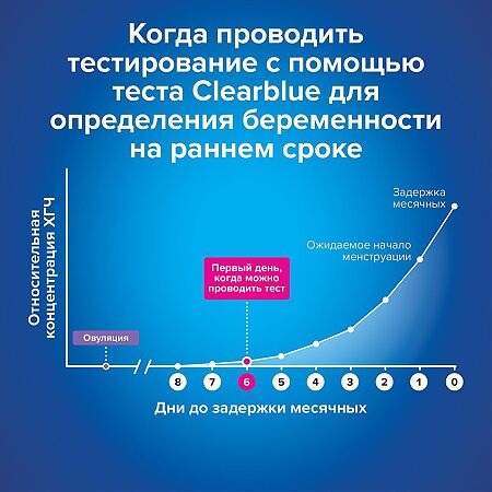 Тест для определения беременности на самых ранних сроках Clearblue Ultra 2 шт