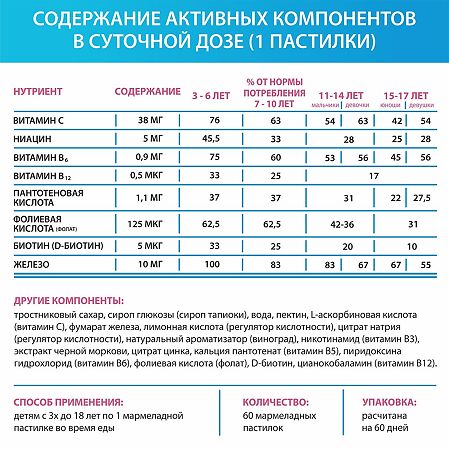 LIVS Комплекс Мультивитаминов Железо Плюс для детей со вкусом фруктов и ягод мармеладные пастилки массой 2,5 г 60 шт