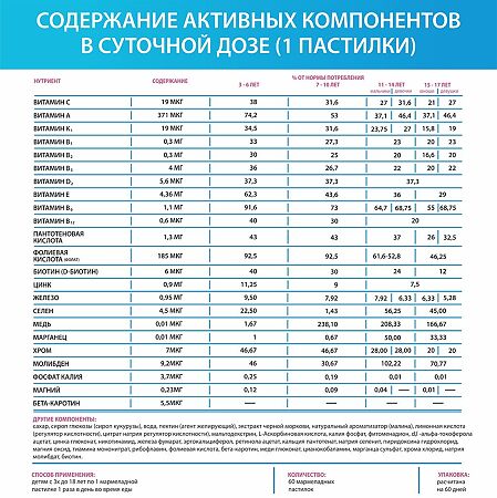 LIVS Комплекс Мега Мультивитамин для детей со вкусом малины жевательные пастилки массой 2,5 г 60 шт