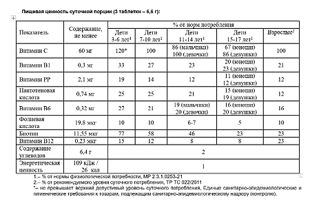 Барсукор Мультивитамины для детей и взрослых без ароматизатора таблетки массой 2,2 г 10 шт