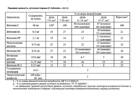 Барсукор Мультивитамины для детей и взрослых со вкусом клюквы таблетки массой 2,2 г 10 шт