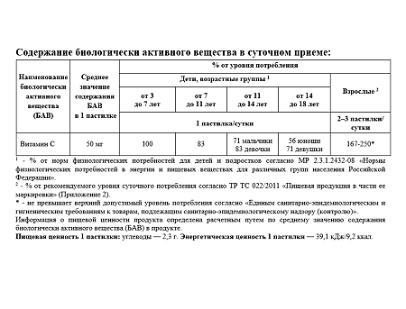 PILULI Мармеладные пастилки Витамин С для детей жевательные массой 2,5 г 60 шт