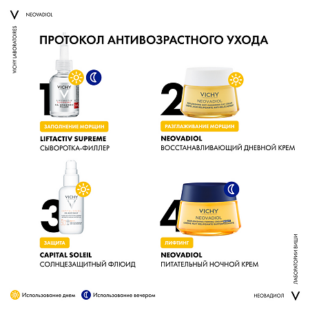 Vichy Neovadiol Набор для восстановления и ремоделирования контура лица 1 уп