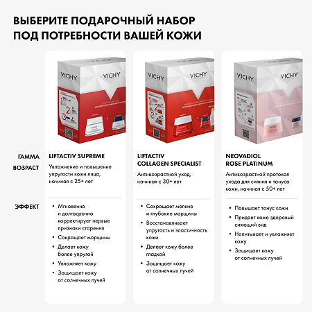 Vichy Neovadiol Набор для восстановления и ремоделирования контура лица 1 уп