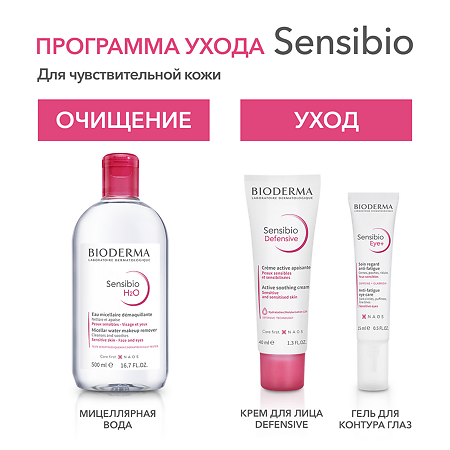 Bioderma Sensibio Eye+ Увлажняющий гель для контура глаз против темных кругов, морщин и отеков 15 мл 1 шт