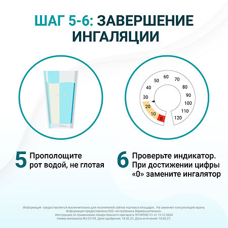 Айрсупра аэрозоль для ингаляций дозированный 80 мкг+90 мкг/доза 120 доз