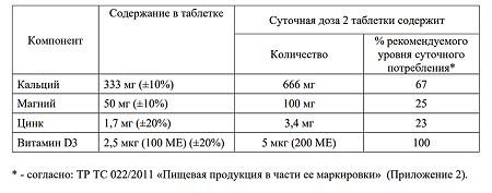 Tetralab Кальций, магний, цинк Плюс / Calcium, Magnesium, Zinc Plus таблетки покрыт.об. массой 1600 мг 60 шт