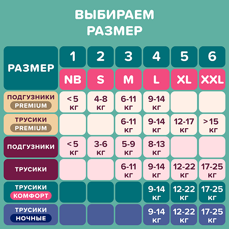 Трусики-подгузники Tanoshi Comfort Baby для детей размер XXL (17-25 кг) 26 шт