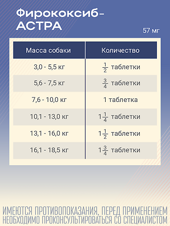 Фирококсиб-АСТРА таблетки 57 мг для собак мелких пород 10 шт (вет)
