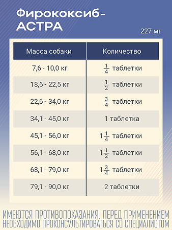 Фирококсиб-АСТРА таблетки 227 мг для собак средних и крупных пород 10 шт (вет)