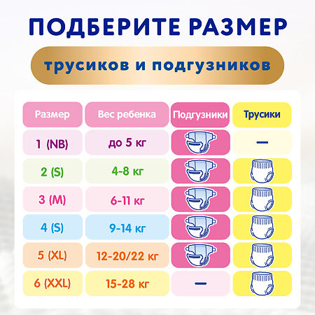 Merries Подгузники для детей Набор на рождение (NB до 5кг 68 шт+S 4-8кг 70 шт) 1 уп